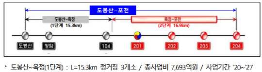 국토교통부 대도시권광역교통위원회는 26일 경기 양주시 옥정호수공원에서 서울 지하철 7호선 연장 구간인 '옥정∼포천 광역철도 건설 공사' 기공식을 열고 착공에 들어간다[국토교통부]